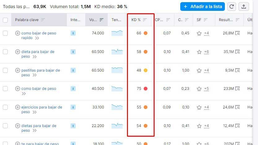 Mito del seo